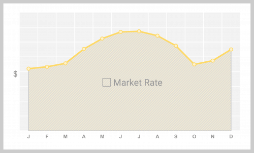 Index Price electric contract graph