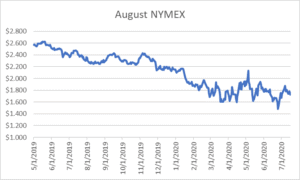 August NYMEX graph for natural gas Jukly 16 2020 report