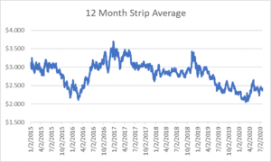 12 month strip for natural gas July 23 2020 report