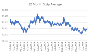 12 month strip for natural gas July 30 2020 report