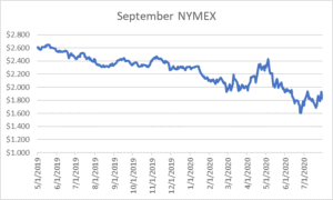 September NYMEX graph for natural gas July 30 2020 report