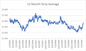 12 month strip for natural gas August 20 2020 report