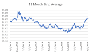 12 month strip for natural gas September 10 2020 report