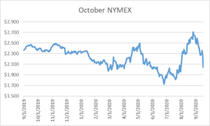 October NYMEX graph for natural gas September 17 2020 report