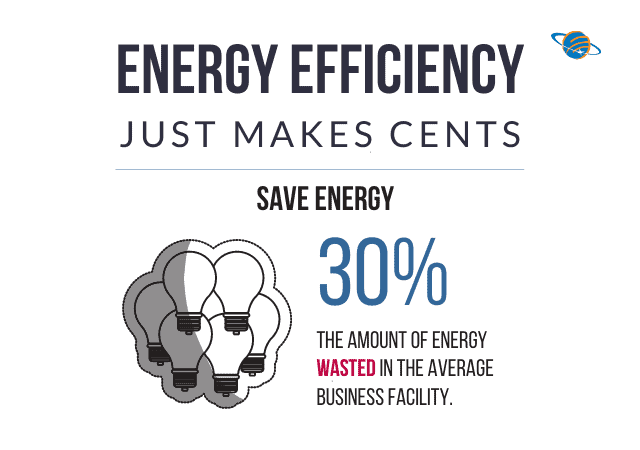 energy efficiency list of financial benefits
