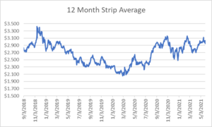 12 month strip for natural gas May 27 2021 report