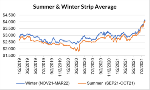 seasonal strip for natural gas July 29 2021 report