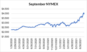 August NYMEX graph for natural gas July 29 2021 report
