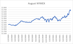 August NYMEX graph for natural gas July 8 2021 report