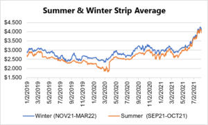 seasonal strip for natural gas August 12 2021 report