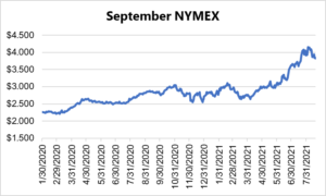 September NYMEX graph for natural gas August 19 2021 report