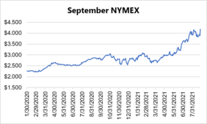 September NYMEX graph for natural gas August 26 2021 report