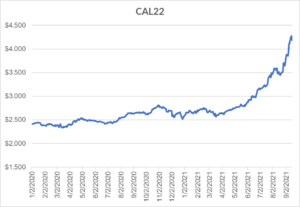 Calendar year 2022 for natural gas September 16 2021