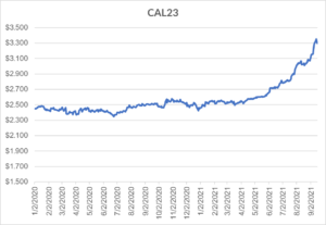 Calendar year 2023 for natural gas September 16 2021