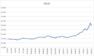 Calendar year 2022 for natural gas September 23 2021