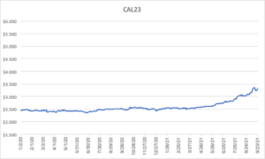 Calendar year 2023 for natural gas September 23 2021