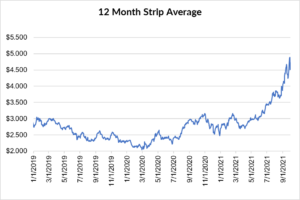 12 month strip for natural gas September 30 2021 report