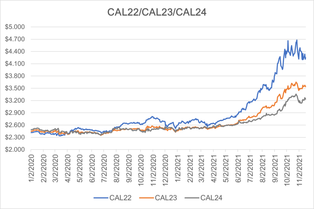 CY22 CY 23 CY24 for natural gas November 18 2021 report