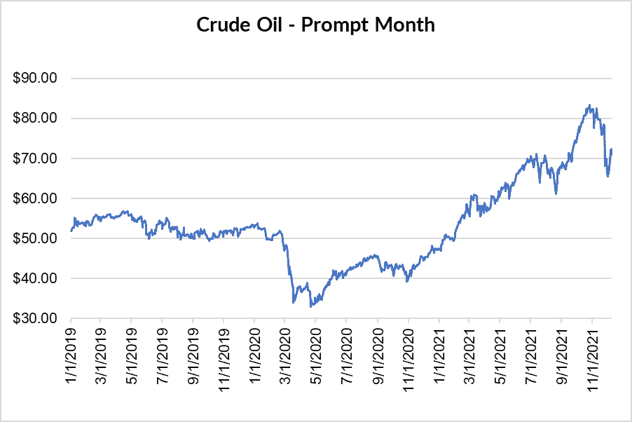 crude oil prompt month for natural gas December 9 2021 report