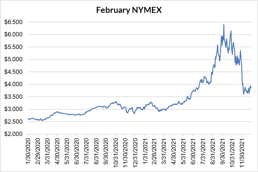 February NYMEX graph for natural gas December 30 2021 report