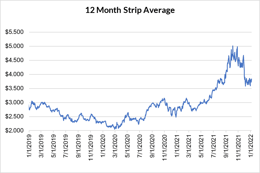 12 month strip for natural gas January 6 2022 report