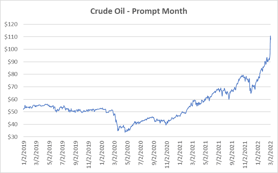 crude oil prompt month graph for natural gas March 3 2022 report