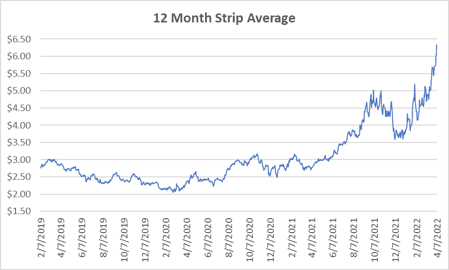 12 month strip graph for natural gas April 7 2022 report